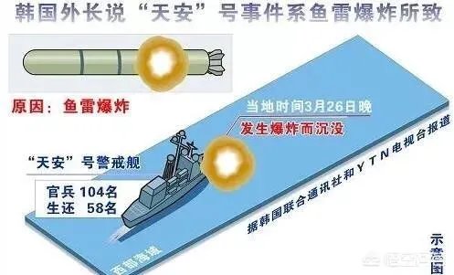韩国军队归谁指挥