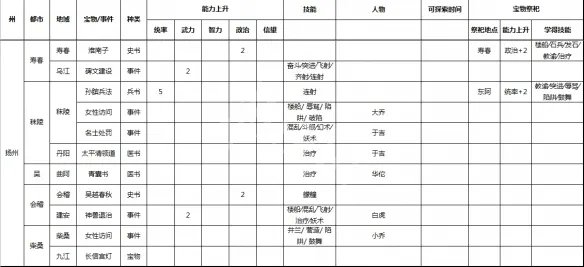 《三国志9威力加强版》事件宝物及祭祀地点一览 各种事件在哪