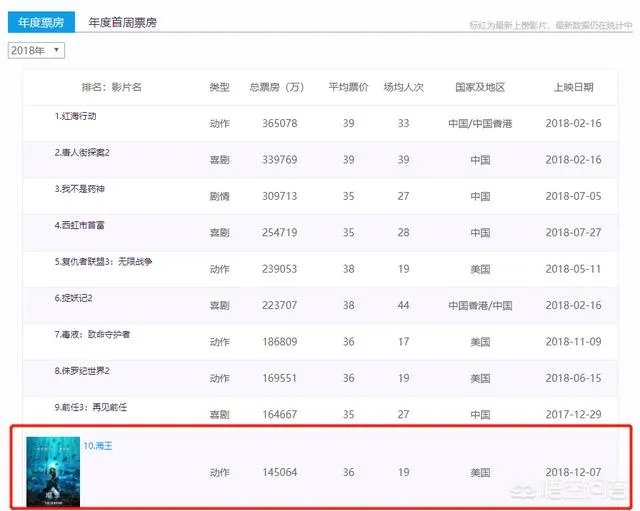 有媒体预测《海王》票房将达20亿,大家觉得怎么样?