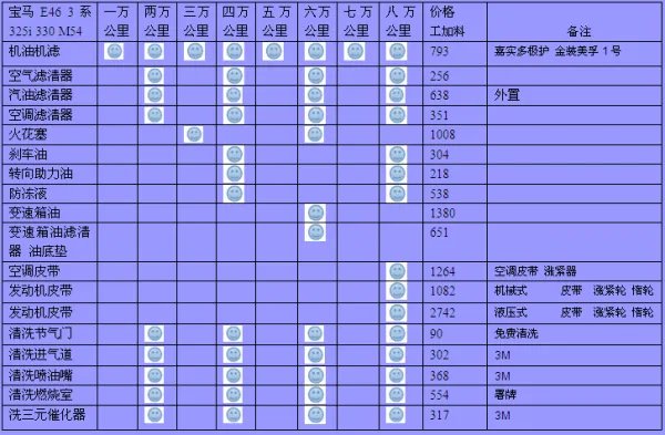 北京哪家宝马4s店最好?