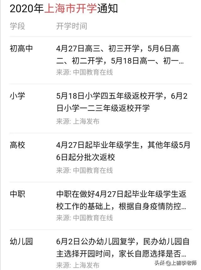 上海又增加一例本土确诊病例,小学一二三年级、幼儿园6月2日,还有必要开学吗,担心?