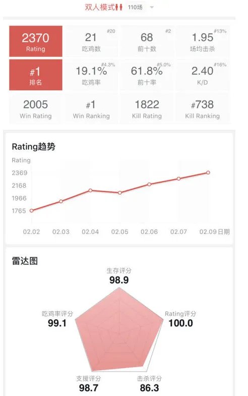 若风登顶亚服第一引网友热议:等于自爆!