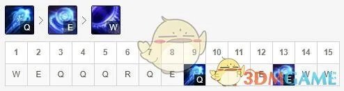 lol瑞兹符文s10