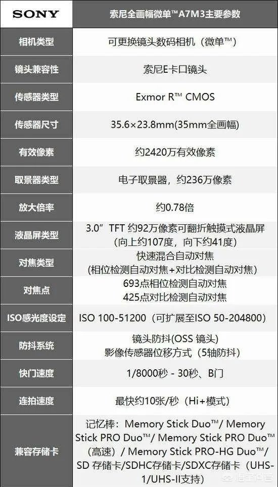 索尼A7M3实际使用的体验如何？