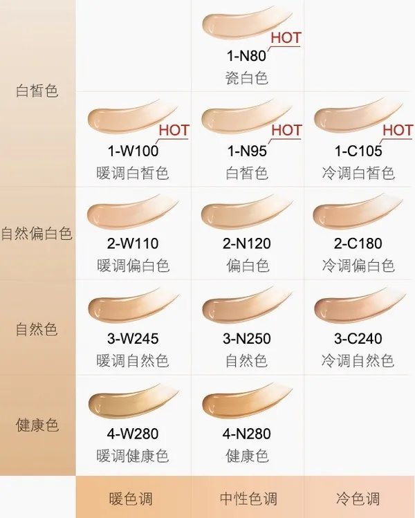 纪梵希粉底液