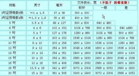 14寸笔记本具体尺寸