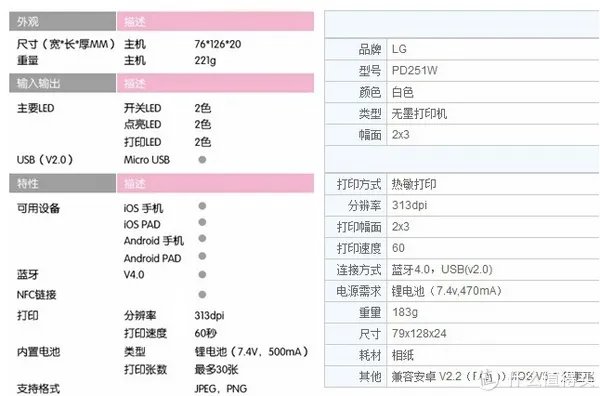 LG 趣拍得 pd239w & pd251p对比评测
