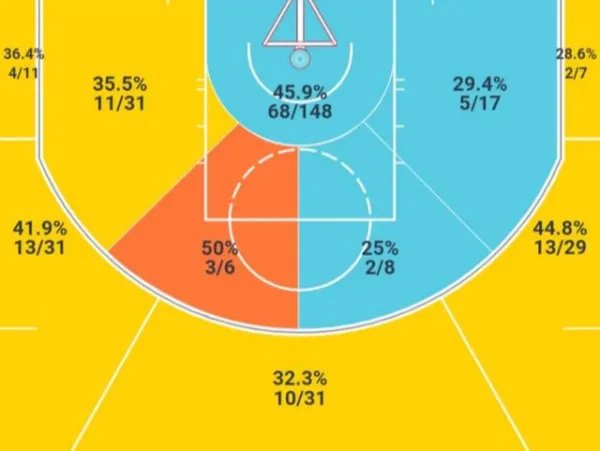 安托万-沃克是怎样的一位NBA运动员?