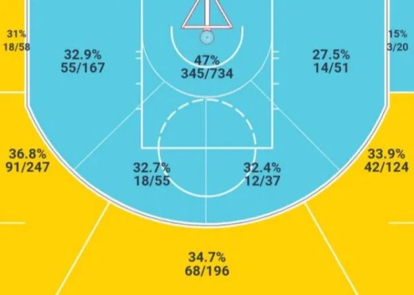安托万-沃克是怎样的一位NBA运动员?