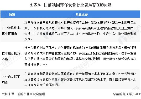 环保设备行业有前景吗