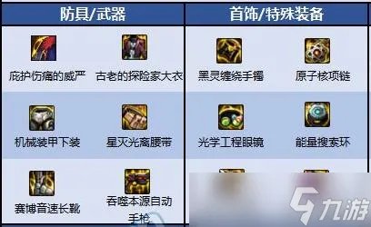 dnf合金战士110级毕业装备 dnf合金战士110级装备搭配
