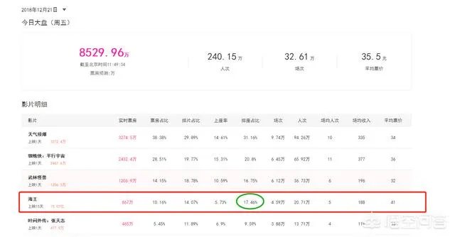 有媒体预测《海王》票房将达20亿,大家觉得怎么样?