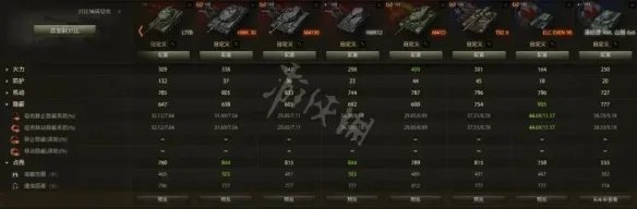 《坦克世界》车长观瞄有用吗?车长观瞄攻略