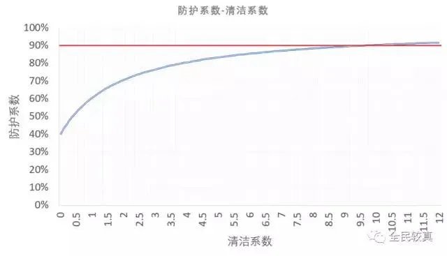 空气净化器真的有用吗？还是只是“安慰机”？