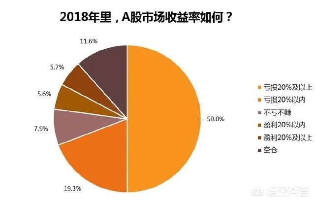 从K线图上分析,A股春节前会上涨吗?