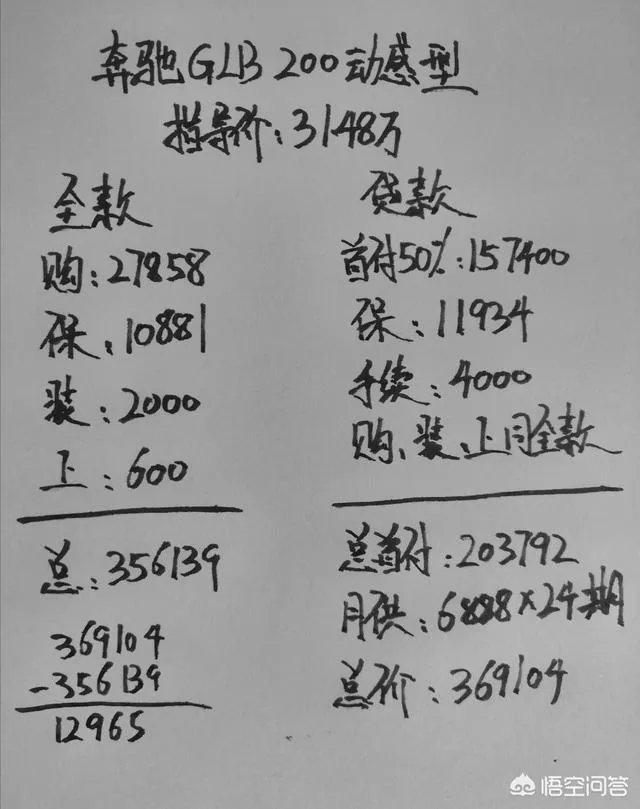买奔驰GLB好吗?为什么?
