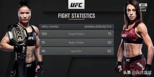 UFC冠军赛后,乔安娜需要进行整形手术而张伟丽却完全不需要,这是为什么?你怎么看?
