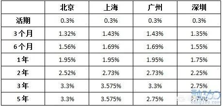 如果在一线城市你有一套价值1000万的自住豪宅，你会选择卖了吃利息租房住吗？为什么？