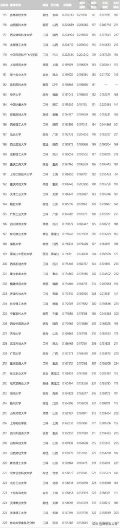 各高校录取分数线已经陆续公布,所以2019年中国大学录取分数排行榜是怎么样的?