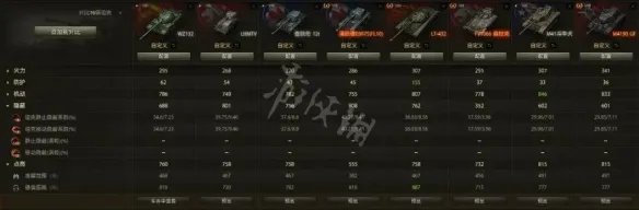 《坦克世界》车长观瞄有用吗?车长观瞄攻略