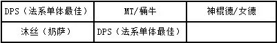 世界Boss攻略 黑龙耐里奥