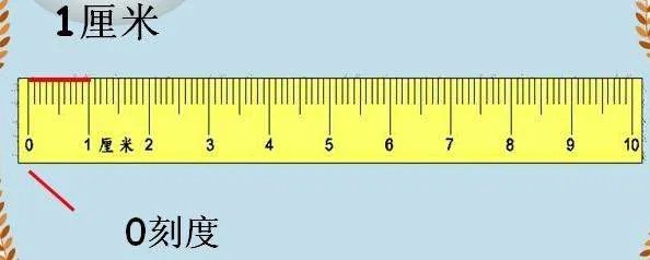 15公分等于多少厘米？