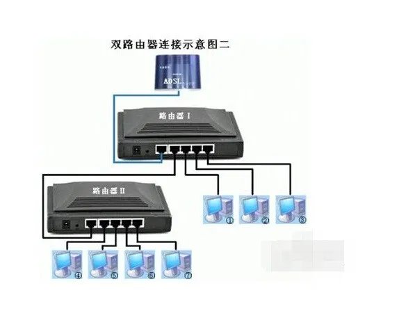 有线电视宽带怎么联接无线路由器