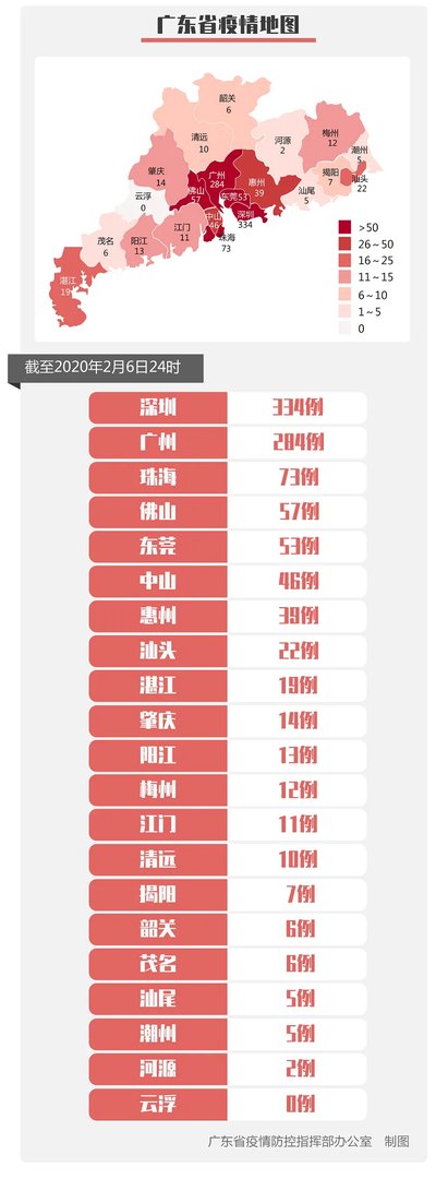 2020年2月7日广东省新型冠状病毒肺炎疫情实时动态:确诊1018例
