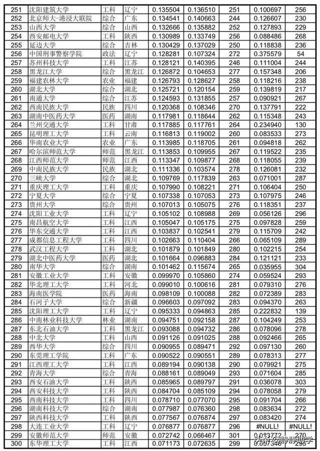 各高校录取分数线已经陆续公布,所以2019年中国大学录取分数排行榜是怎么样的?
