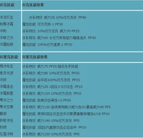 赛尔号宾克