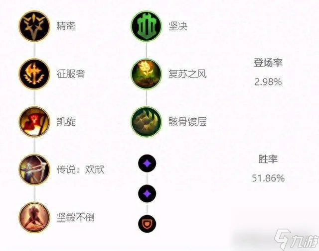 LOL暗裔剑魔符文出装推荐2023 核心装备搭配与玩法攻略