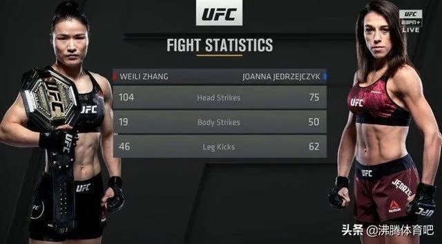 UFC冠军赛后,乔安娜需要进行整形手术而张伟丽却完全不需要,这是为什么?你怎么看?