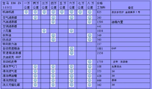 北京哪家宝马4s店最好?