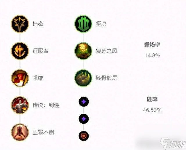 LOL暗裔剑魔符文出装推荐2023 核心装备搭配与玩法攻略