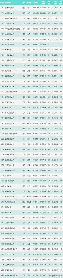 各高校录取分数线已经陆续公布,所以2019年中国大学录取分数排行榜是怎么样的?