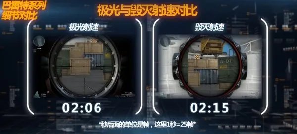 谁是火线最强巴雷特 毁灭与极光属性对比