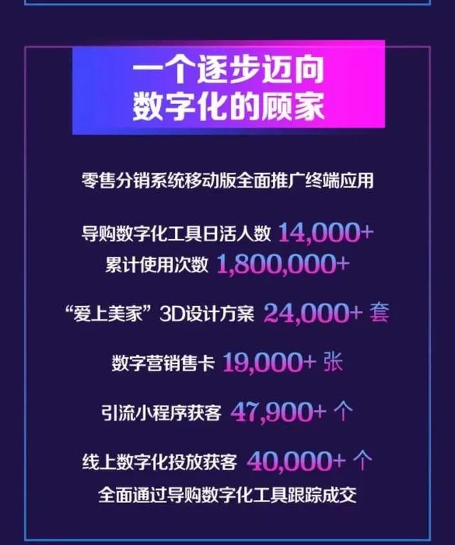 双11战报泄露关键信息?34.48亿背后顾家的大秘密