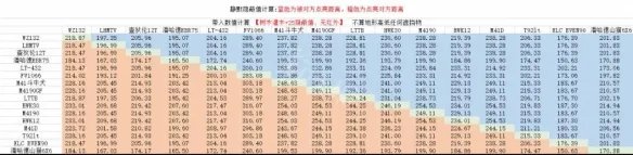 《坦克世界》车长观瞄有用吗?车长观瞄攻略