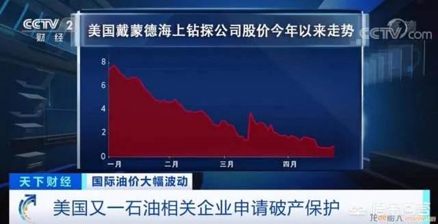 美国确诊超100万,又一美巨头“轰然倒下”!年营收70亿申请破产!如何评价?