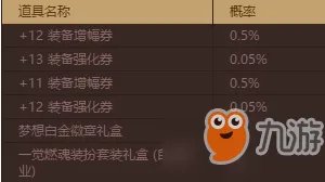 《dnf》远古仙灵的神秘宝物礼盒介绍 神秘宝物礼盒能抽到什么