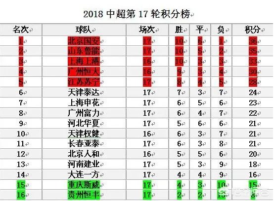 中超第17轮,小克鲁伊夫首秀,鲁能2-0重庆继续紧追国安,如何评价这场比赛?