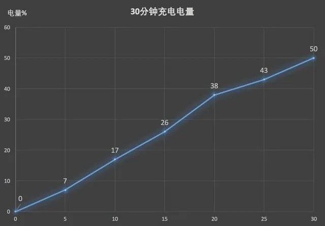 坚果Pro2评测：2000元档全面屏难找对手