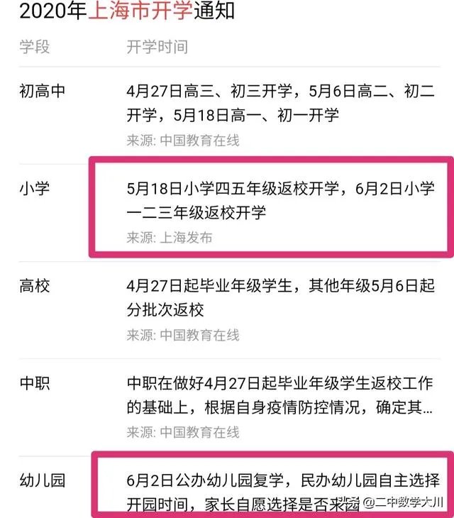 上海又增加一例本土确诊病例,小学一二三年级、幼儿园6月2日,还有必要开学吗,担心?