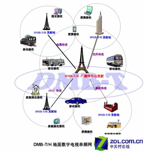 看了就会!手把手教你看高清奥运攻略