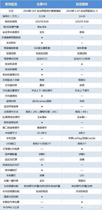 新一代智跑价格怎么样?