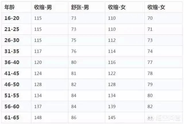 高压150低压100，输完消炎药后高压130低压90，过一星期后血压又高了是怎么回事？该怎么办？