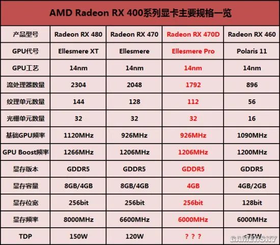 AMD RX 470D评测:或许是目前性价比最高的千元显卡
