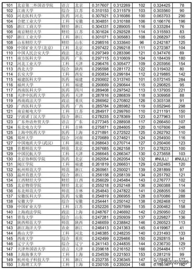 各高校录取分数线已经陆续公布,所以2019年中国大学录取分数排行榜是怎么样的?