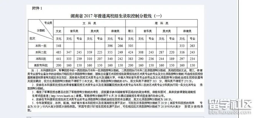 2017湖南高考编导类文科分数线