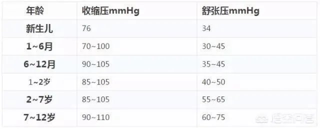 高压150低压100，输完消炎药后高压130低压90，过一星期后血压又高了是怎么回事？该怎么办？